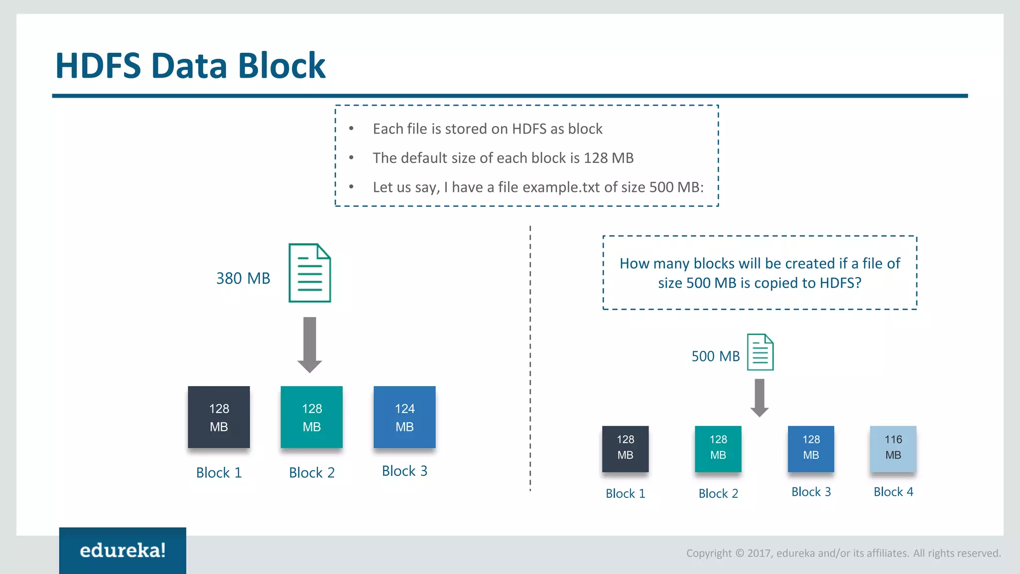 Copyright © 2017, edureka and/or its affiliates. All rights reserved. HDFS Data Block • Each file is stored on HDFS as block • The default size of each block is 128 MB • Let us say, I have a file example.txt of size 500 MB: How many blocks will be created if a file of size 500 MB is copied to HDFS? 128 MB 128 MB 128 MB 500 MB Block 1 Block 2 Block 3 116 MB Block 4 380 MB 128 MB 128 MB 124 MB Block 1 Block 2 Block 3 