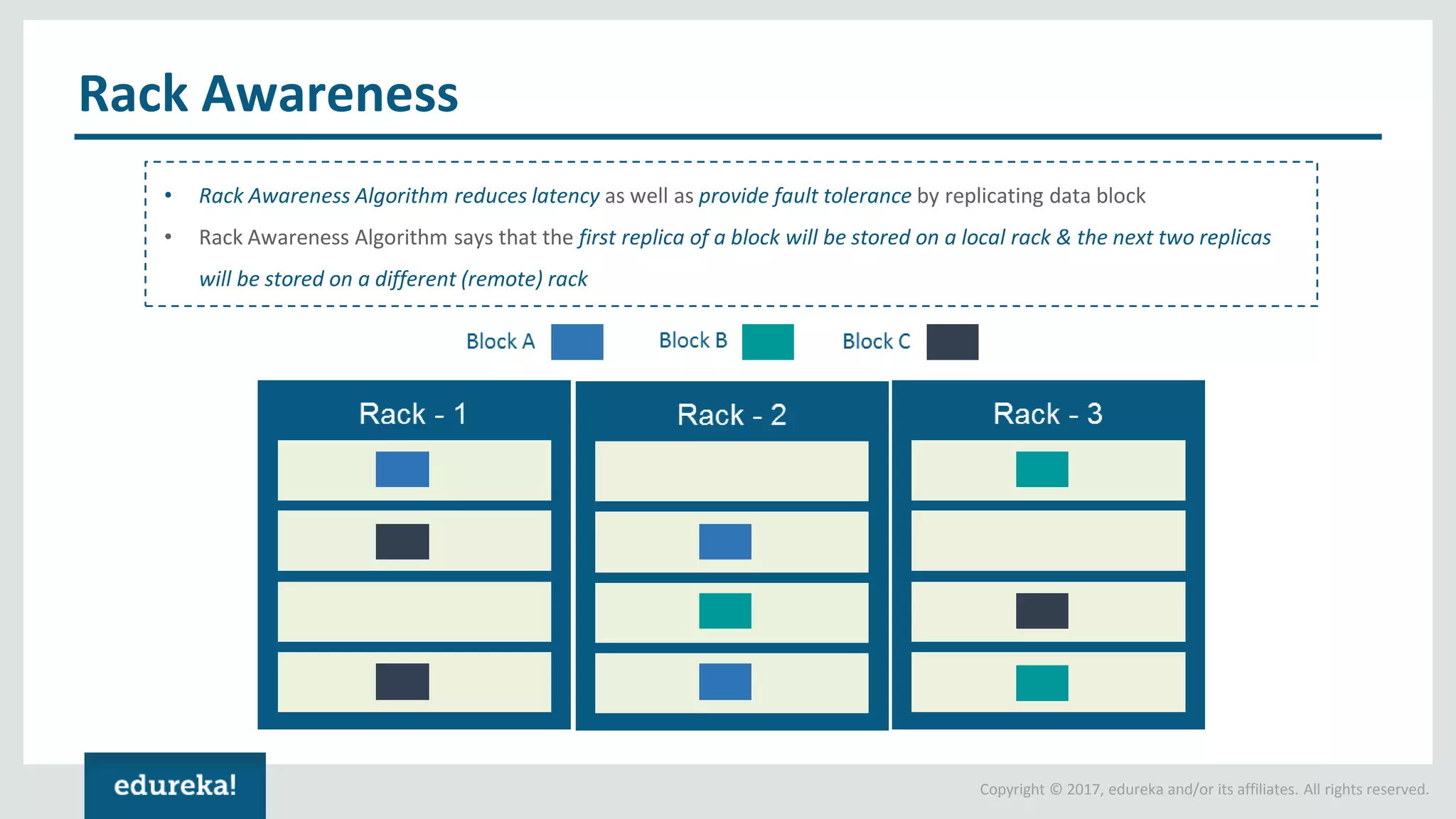 Copyright © 2017, edureka and/or its affiliates. All rights reserved. Rack Awareness • Rack Awareness Algorithm reduces latency as well as provide fault tolerance by replicating data block • Rack Awareness Algorithm says that the first replica of a block will be stored on a local rack & the next two replicas will be stored on a different (remote) rack 