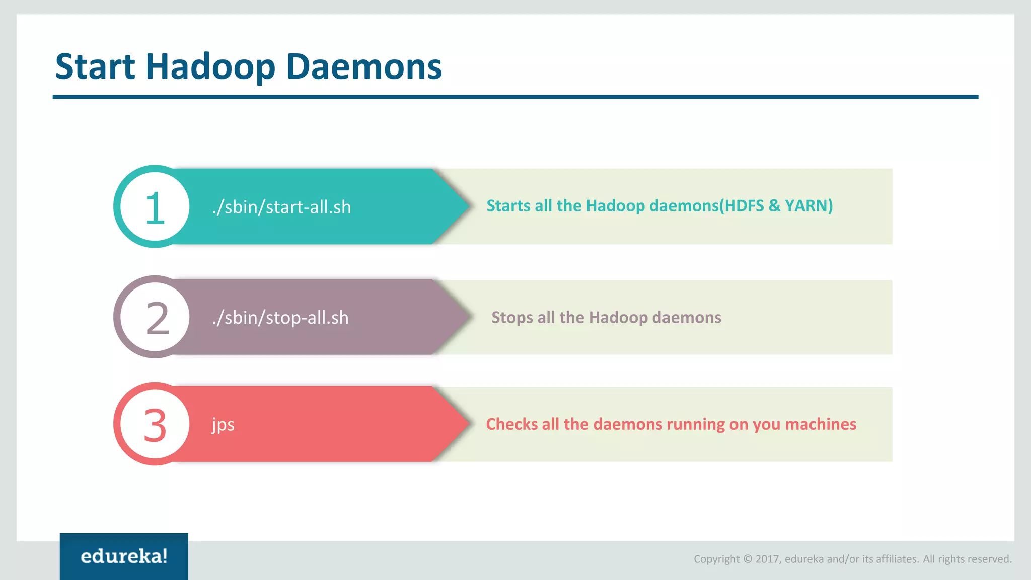 Copyright © 2017, edureka and/or its affiliates. All rights reserved. Start Hadoop Daemons ./sbin/start-all.sh 1 ./sbin/stop-all.sh 2 jps 3 Starts all the Hadoop daemons(HDFS & YARN) Stops all the Hadoop daemons Checks all the daemons running on you machines 