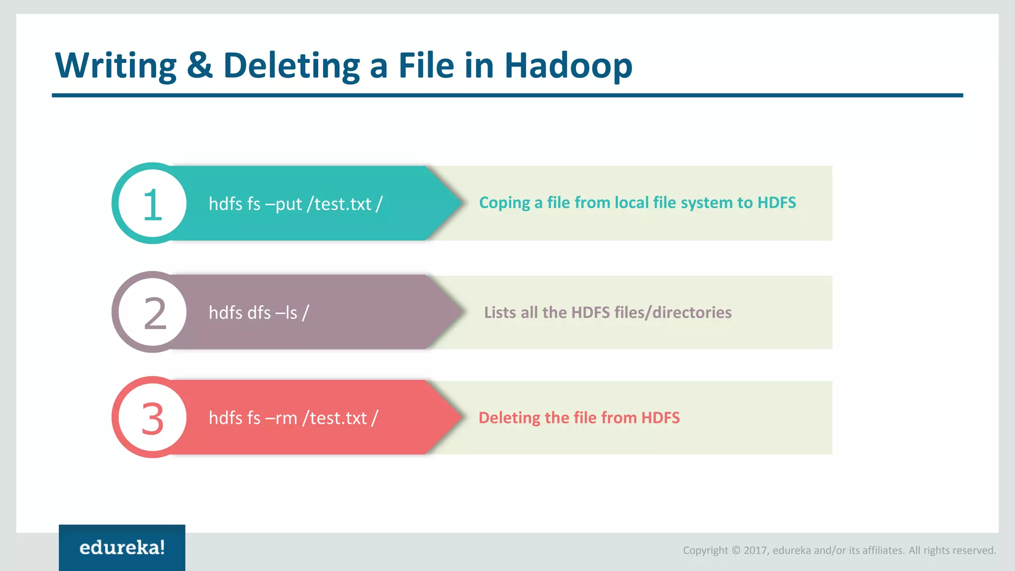 Copyright © 2017, edureka and/or its affiliates. All rights reserved. Writing & Deleting a File in Hadoop hdfs fs –put /test.txt / 1 hdfs dfs –ls / 2 hdfs fs –rm /test.txt / 3 Coping a file from local file system to HDFS Lists all the HDFS files/directories Deleting the file from HDFS 