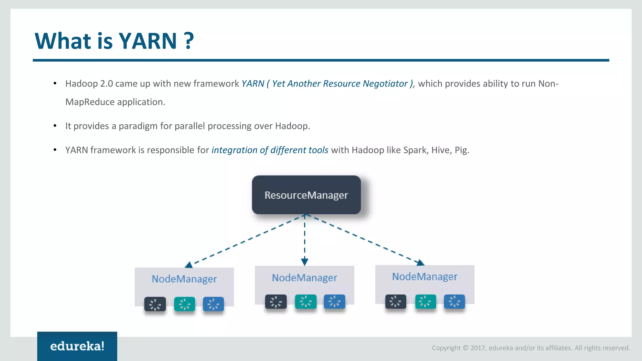 Copyright © 2017, edureka and/or its affiliates. All rights reserved. What is YARN ? • Hadoop 2.0 came up with new framework YARN ( Yet Another Resource Negotiator ), which provides ability to run Non- MapReduce application. • It provides a paradigm for parallel processing over Hadoop. • YARN framework is responsible for integration of different tools with Hadoop like Spark, Hive, Pig. 