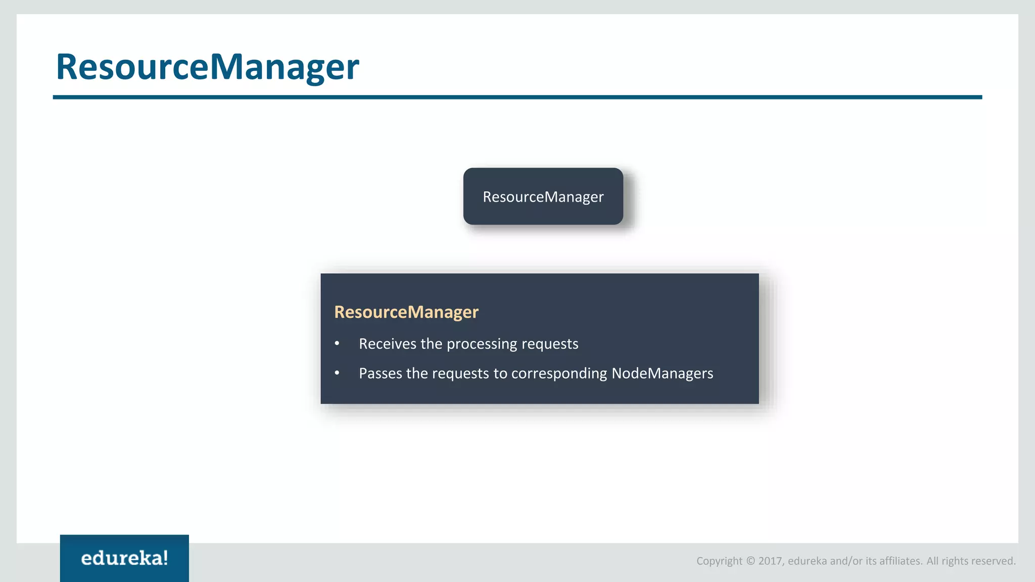 Copyright © 2017, edureka and/or its affiliates. All rights reserved. ResourceManager ResourceManager ResourceManager • Receives the processing requests • Passes the requests to corresponding NodeManagers 