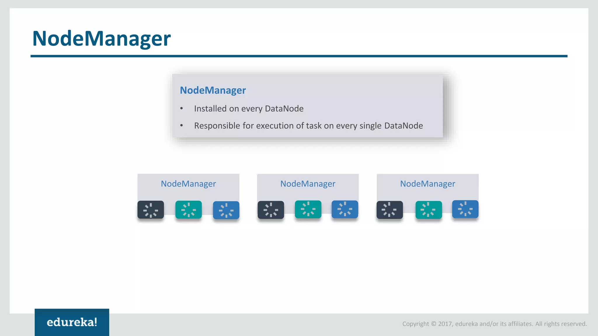 Copyright © 2017, edureka and/or its affiliates. All rights reserved. NodeManager NodeManagerNodeManager NodeManager NodeManager • Installed on every DataNode • Responsible for execution of task on every single DataNode 