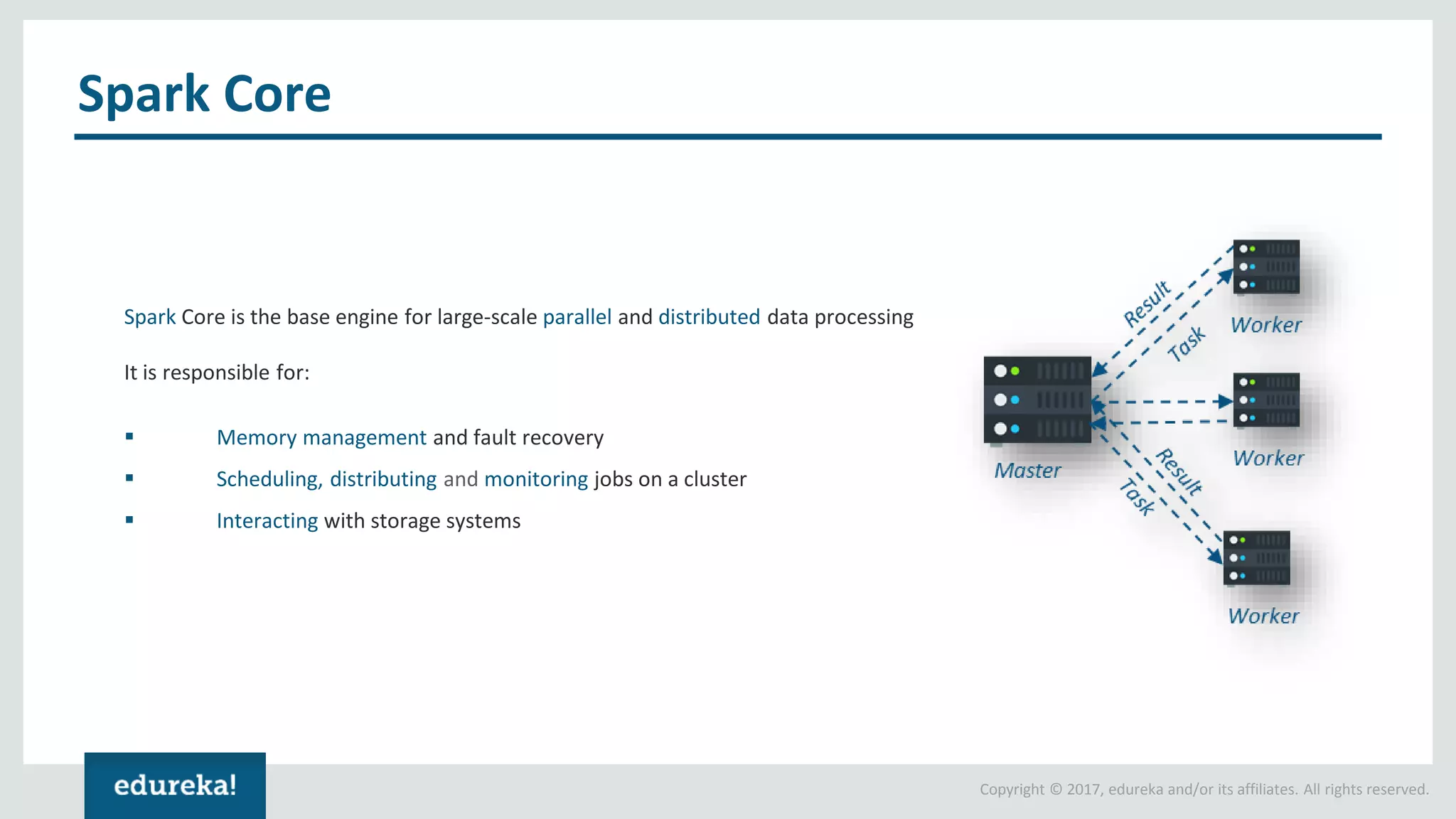 Copyright © 2017, edureka and/or its affiliates. All rights reserved. Spark Core Spark Core is the base engine for large-scale parallel and distributed data processing It is responsible for: ▪ Memory management and fault recovery ▪ Scheduling, distributing and monitoring jobs on a cluster ▪ Interacting with storage systems 