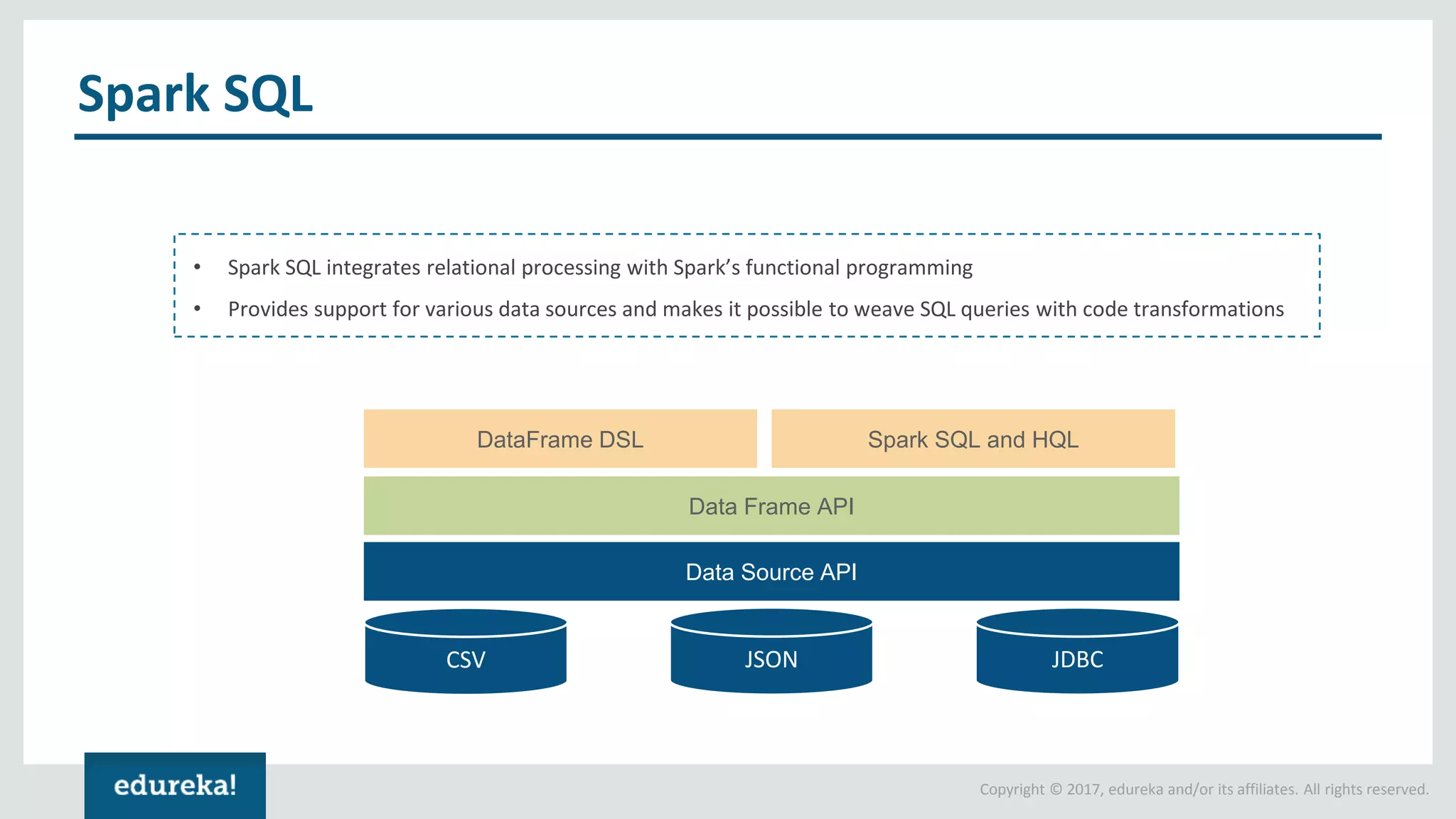 Copyright © 2017, edureka and/or its affiliates. All rights reserved. Spark SQL • Spark SQL integrates relational processing with Spark’s functional programming • Provides support for various data sources and makes it possible to weave SQL queries with code transformations CSV JSON JDBC Data Source API Data Frame API DataFrame DSL Spark SQL and HQL 