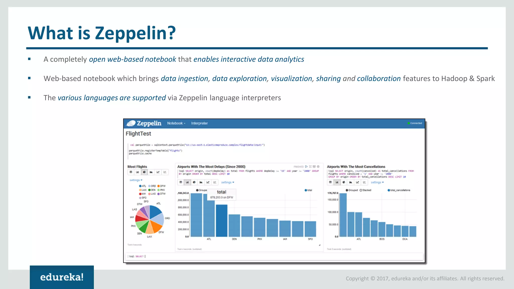 Copyright © 2017, edureka and/or its affiliates. All rights reserved. What is Zeppelin? ▪ A completely open web-based notebook that enables interactive data analytics ▪ Web-based notebook which brings data ingestion, data exploration, visualization, sharing and collaboration features to Hadoop & Spark ▪ The various languages are supported via Zeppelin language interpreters 