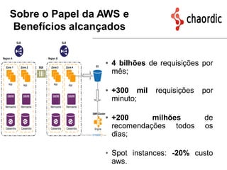 Sobre o Papel da AWS e
Benefícios alcançados
• 4 bilhões de requisições por
mês;
• +300 mil requisições por
minuto;
• +200 milhões de
recomendações todos os
dias;
• Spot instances: -20% custo
aws.
 