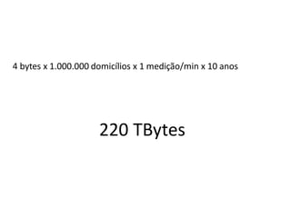4 bytes x 1.000.000 domicílios x 1 medição/min x 10 anos
220 TBytes
 