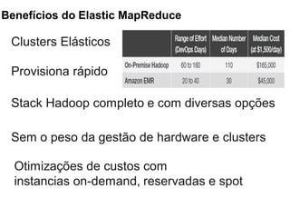 Clusters Elásticos
Provisiona rápido
Stack Hadoop completo e com diversas opções
Sem o peso da gestão de hardware e clusters
Otimizações de custos com
instancias on-demand, reservadas e spot
Benefícios do Elastic MapReduce
 