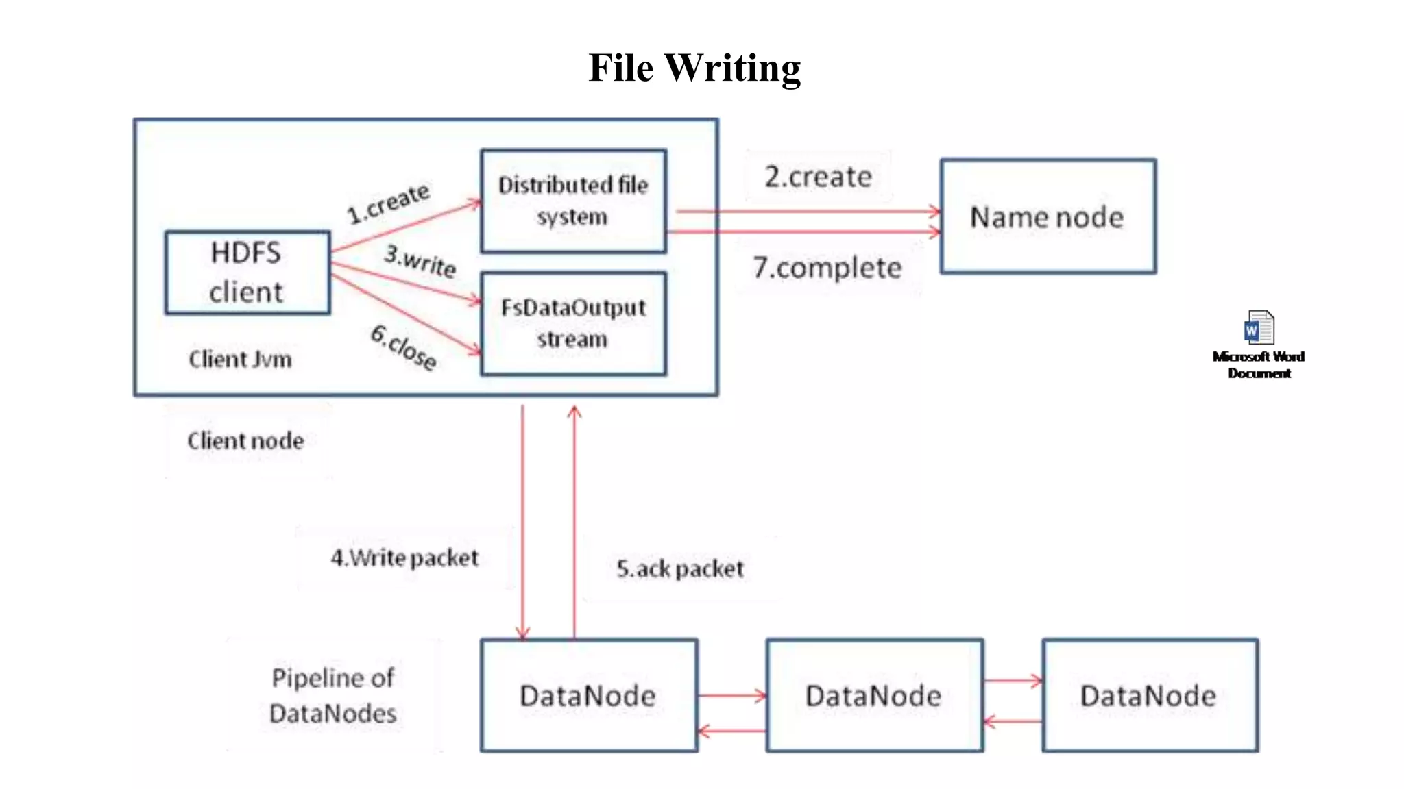 File Writing
 