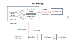 File Writing
 