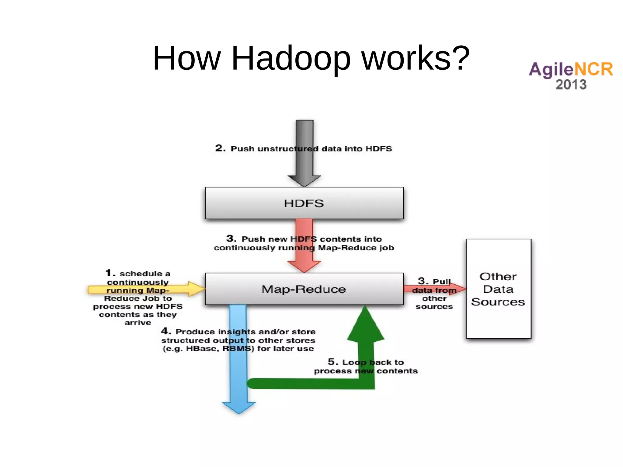 How Hadoop works?
 