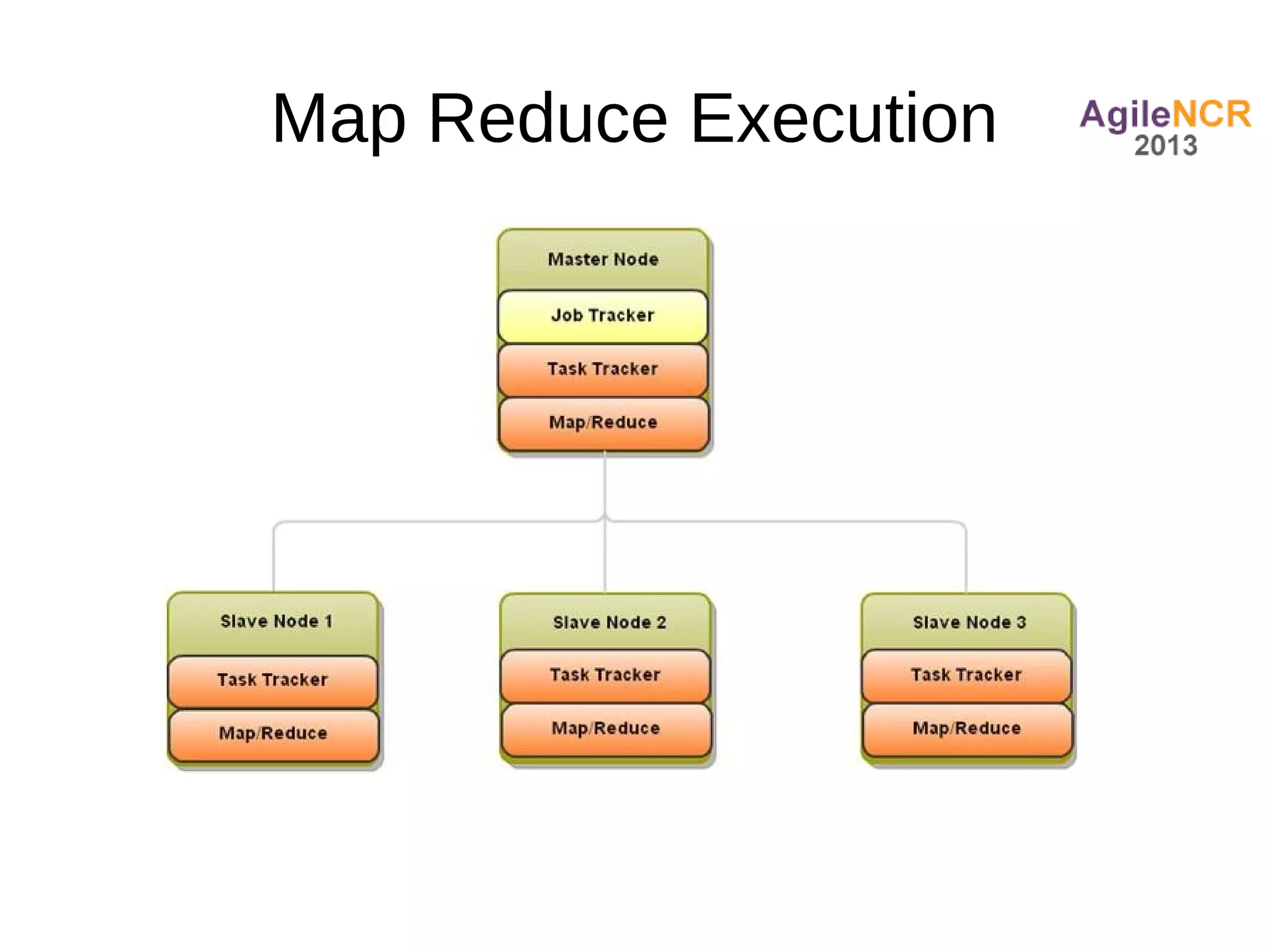 Map Reduce Execution
 