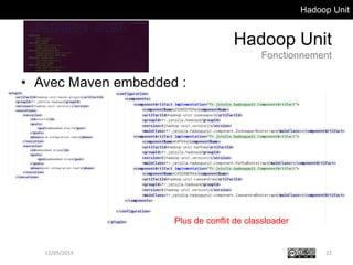 Hadoop Unit
Hadoop Unit
Fonctionnement
• Avec Maven embedded :
12/09/2019 22
Plus de conflit de classloader
 