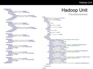 Hadoop Unit
Hadoop Unit
Fonctionnement
23
 