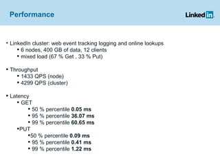 Performance LinkedIn cluster: web event tracking logging and online lookups 6 nodes, 400 GB of data, 12 clients mixed load (67 % Get , 33 % Put) Throughput  1433 QPS (node) 4299 QPS (cluster) Latency GET  50 % percentile  0.05 ms 95 % percentile  36.07 ms 99 % percentile  60.65 ms PUT 50 % percentile  0.09 ms 95 % percentile  0.41 ms 99 % percentile  1.22 ms 