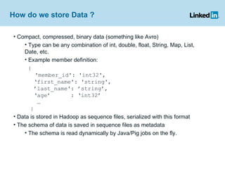 How do we store Data ? Compact, compressed, binary data (something like Avro) Type can be any combination of int, double, float, String, Map, List, Date, etc. Example member definition: {   'member_id': 'int32', ‘ first_name': 'string', ’ last_name': ’string’, ‘ age’  : ‘int32’ … } Data is stored in Hadoop as sequence files, serialized with this format The schema of data is saved in sequence files as metadata The schema is read dynamically by Java/Pig jobs on the fly.  