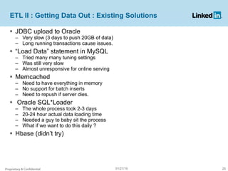 ETL II : Getting Data Out : Existing Solutions JDBC upload to Oracle  Very slow (3 days to push 20GB of data) Long running transactions cause issues. “ Load Data” statement in MySQL Tried many many tuning settings Was still very slow  Almost unresponsive for online serving Memcached Need to have everything in memory No support for batch inserts Need to repush if server dies. Oracle SQL*Loader The whole process took 2-3 days 20-24 hour actual data loading time Needed a guy to baby sit the process What if we want to do this daily ? Hbase (didn’t try) Proprietary & Confidential 01/21/10 