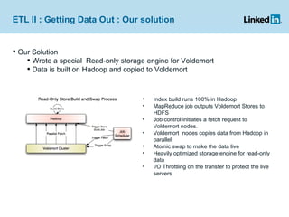 ETL II : Getting Data Out : Our solution Index build runs 100% in Hadoop  MapReduce job outputs Voldemort Stores to HDFS Job control initiates a fetch request to Voldemort nodes. Voldemort  nodes copies data from Hadoop in parallel  Atomic swap to make the data live Heavily optimized storage engine for read-only data I/O Throttling on the transfer to protect the live servers Our Solution  Wrote a special  Read-only storage engine for Voldemort Data is built on Hadoop and copied to Voldemort 