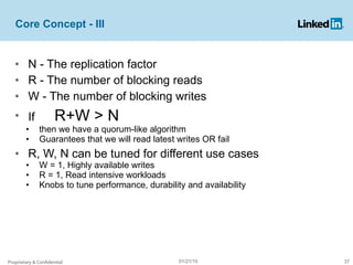 Core Concept - III N - The replication factor  R - The number of blocking reads W - The number of blocking writes If  R+W > N  then we have a quorum-like algorithm Guarantees that we will read latest writes OR fail R, W, N can be tuned for different use cases W = 1, Highly available writes  R = 1, Read intensive workloads Knobs to tune performance, durability and availability Proprietary & Confidential 01/21/10 