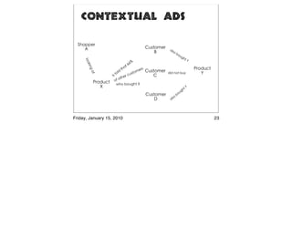 Contextual Ads




Friday, January 15, 2010   23
 