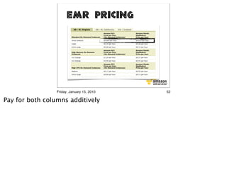 EMR Pricing




                 Friday, January 15, 2010   52

Pay for both columns additively
 