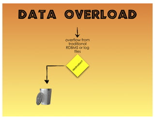 Data Overload
 