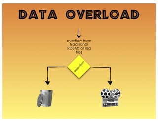 Data Overload
 