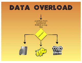 Data Overload
 