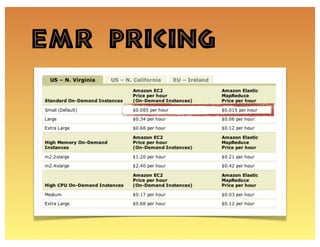 EMR Pricing
 
