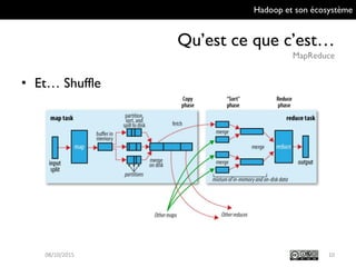 Hadoop et son écosystème
Qu’est ce que c’est…
MapReduce
10
• Et… Shuffle
09/10/2015
 