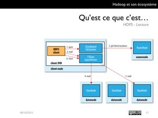 Hadoop et son écosystème
Qu’est ce que c’est…
HDFS - Lecture
1709/10/2015
 