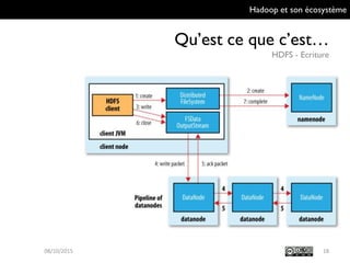 Hadoop et son écosystème
Qu’est ce que c’est…
HDFS - Ecriture
1809/10/2015
 
