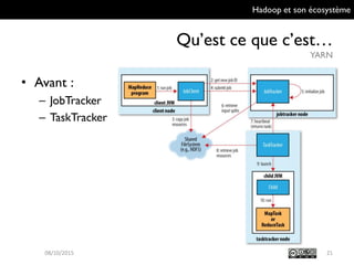 Hadoop et son écosystème
Qu’est ce que c’est…
YARN
21
• Avant :
– JobTracker
– TaskTracker
09/10/2015
 