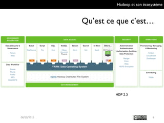 Hadoop et son écosystème
Qu’est ce que c’est…
09/10/2015 6
HDP 2.3
 