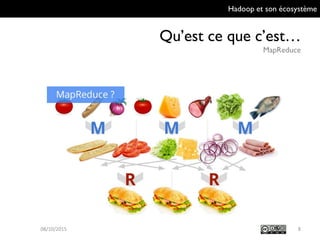 Hadoop et son écosystème
Qu’est ce que c’est…
MapReduce
809/10/2015
 