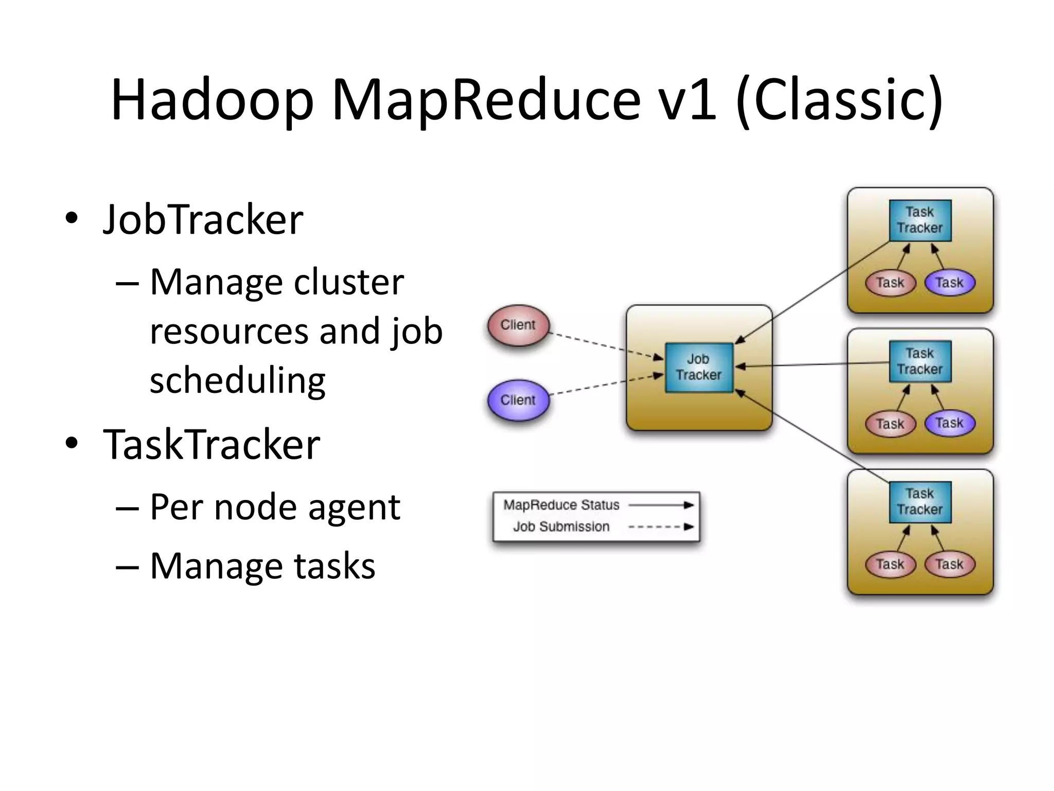 Hadoop MapReduce v1 (Classic)
• JobTracker
– Manage cluster
resources and job
scheduling

• TaskTracker
– Per node agent
– Manage tasks

 