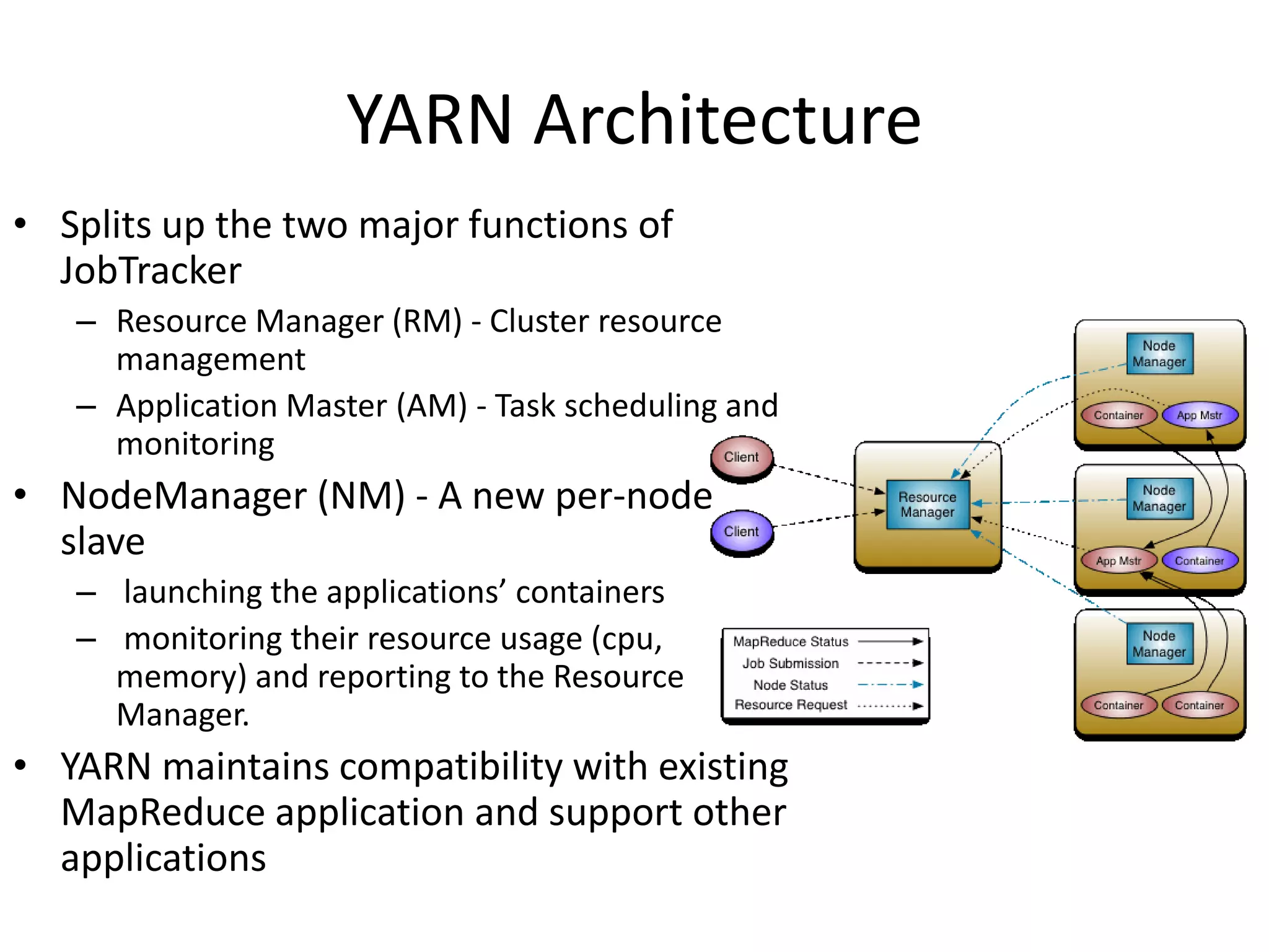 YARN Architecture
• Splits up the two major functions of
JobTracker
– Resource Manager (RM) - Cluster resource
management
– Application Master (AM) - Task scheduling and
monitoring

• NodeManager (NM) - A new per-node
slave
– launching the applications’ containers
– monitoring their resource usage (cpu,
memory) and reporting to the Resource
Manager.

• YARN maintains compatibility with existing
MapReduce application and support other
applications

 