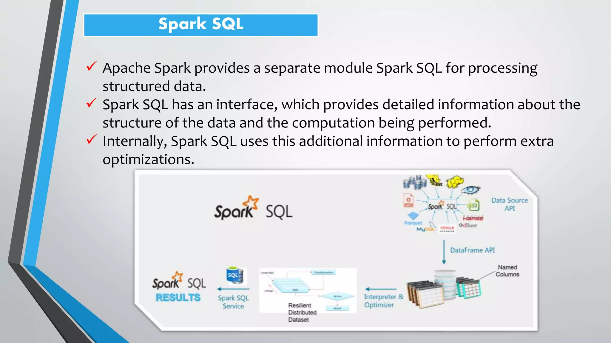 Hadoop vs Apache Spark | PPTX