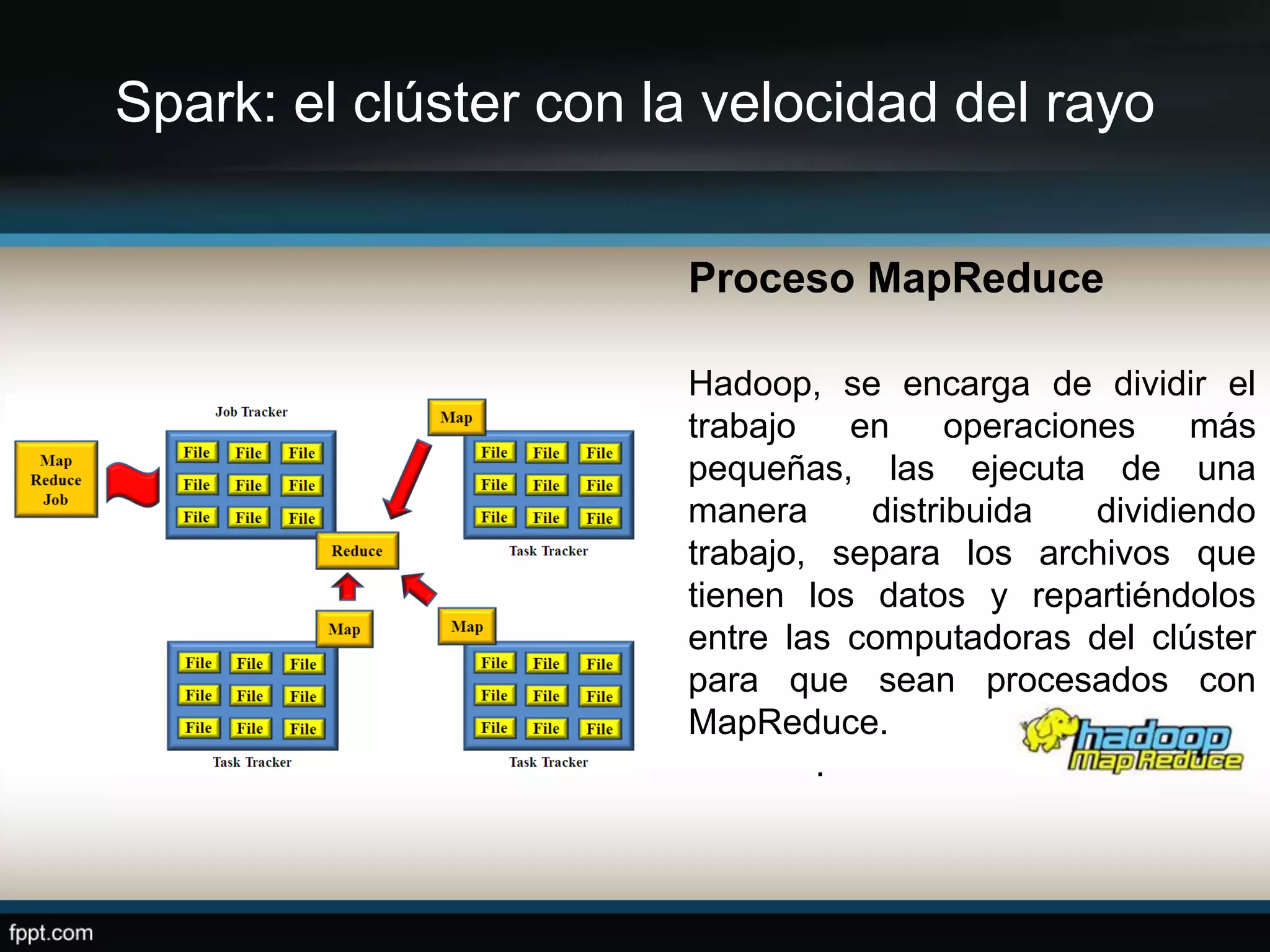 Spark: el clúster con la velocidad del rayo
Proceso MapReduce
Hadoop, se encarga de dividir el
trabajo en operaciones más
pequeñas, las ejecuta de una
manera distribuida dividiendo
trabajo, separa los archivos que
tienen los datos y repartiéndolos
entre las computadoras del clúster
para que sean procesados con
MapReduce.
.
 