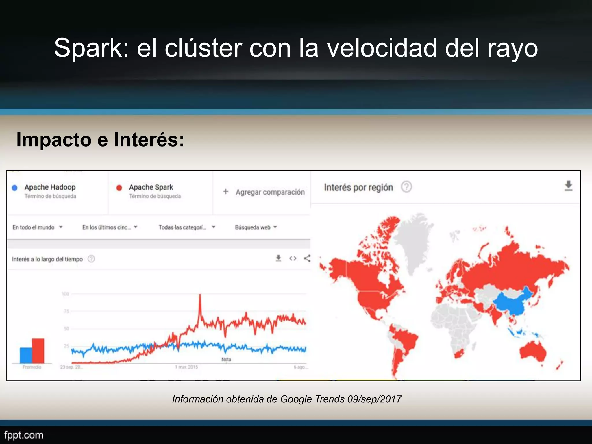 Spark: el clúster con la velocidad del rayo
Impacto e Interés:
Información obtenida de Google Trends 09/sep/2017
 
