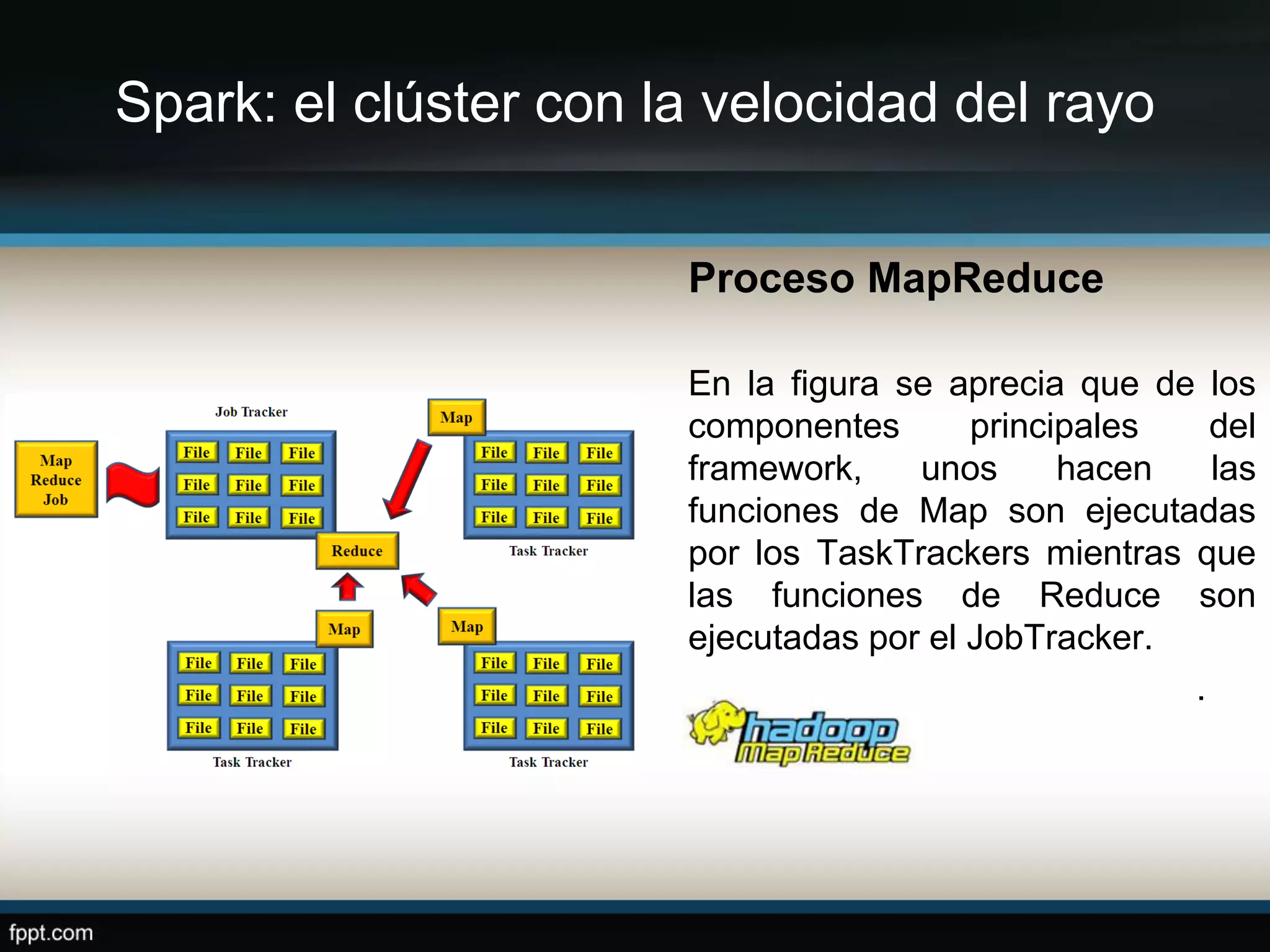 Spark: el clúster con la velocidad del rayo
Proceso MapReduce
En la figura se aprecia que de los
componentes principales del
framework, unos hacen las
funciones de Map son ejecutadas
por los TaskTrackers mientras que
las funciones de Reduce son
ejecutadas por el JobTracker.
.
 