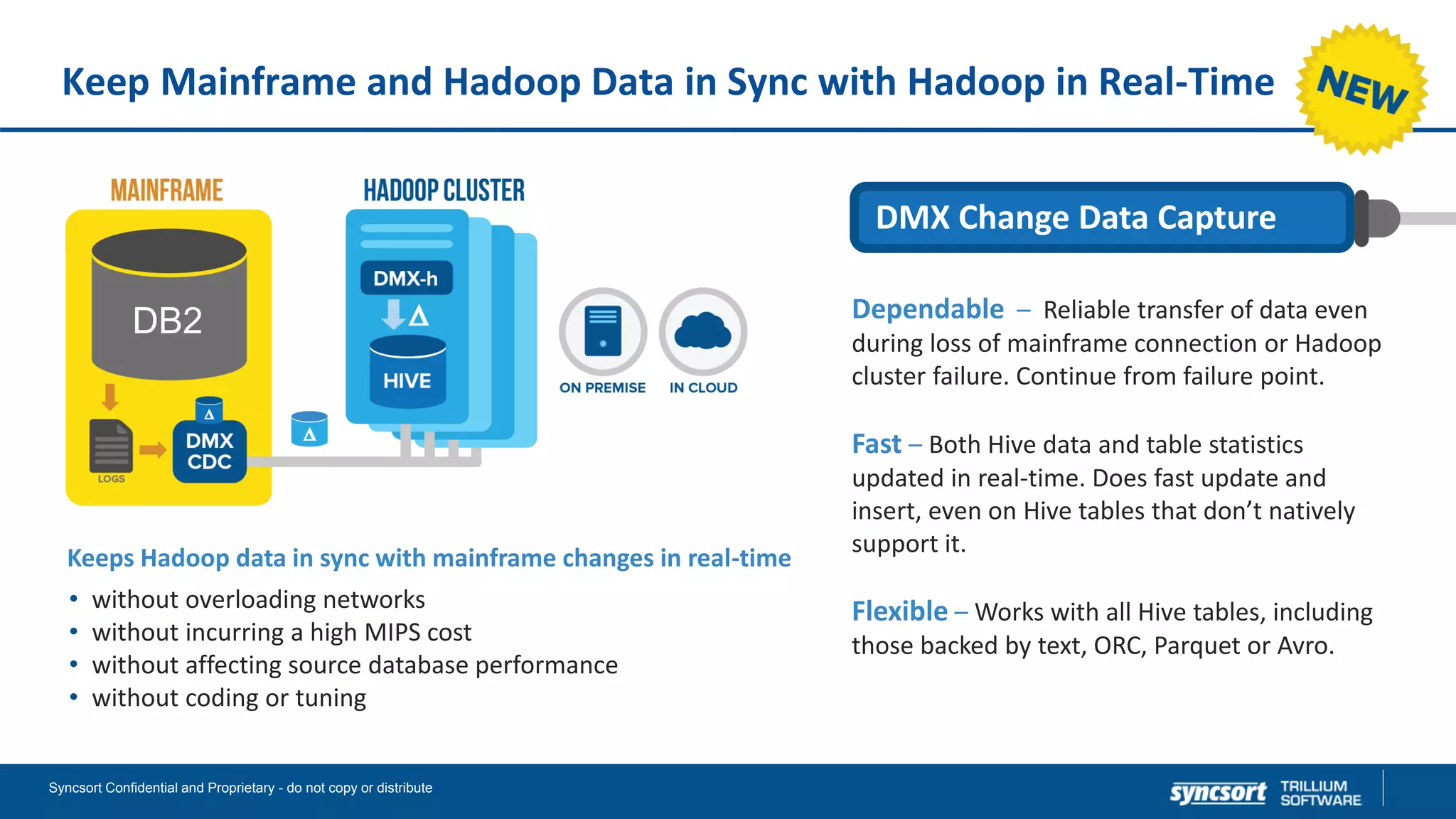 Keep Mainframe and Hadoop Data in Sync with Hadoop in Real-Time
Keeps Hadoop data in sync with mainframe changes in real-time
• without overloading networks
• without incurring a high MIPS cost
• without affecting source database performance
• without coding or tuning
Dependable – Reliable transfer of data even
during loss of mainframe connection or Hadoop
cluster failure. Continue from failure point.
Fast – Both Hive data and table statistics
updated in real-time. Does fast update and
insert, even on Hive tables that don’t natively
support it.
Flexible – Works with all Hive tables, including
those backed by text, ORC, Parquet or Avro.
DB2
Syncsort Confidential and Proprietary - do not copy or distribute
DMX Change Data Capture
DB2
 