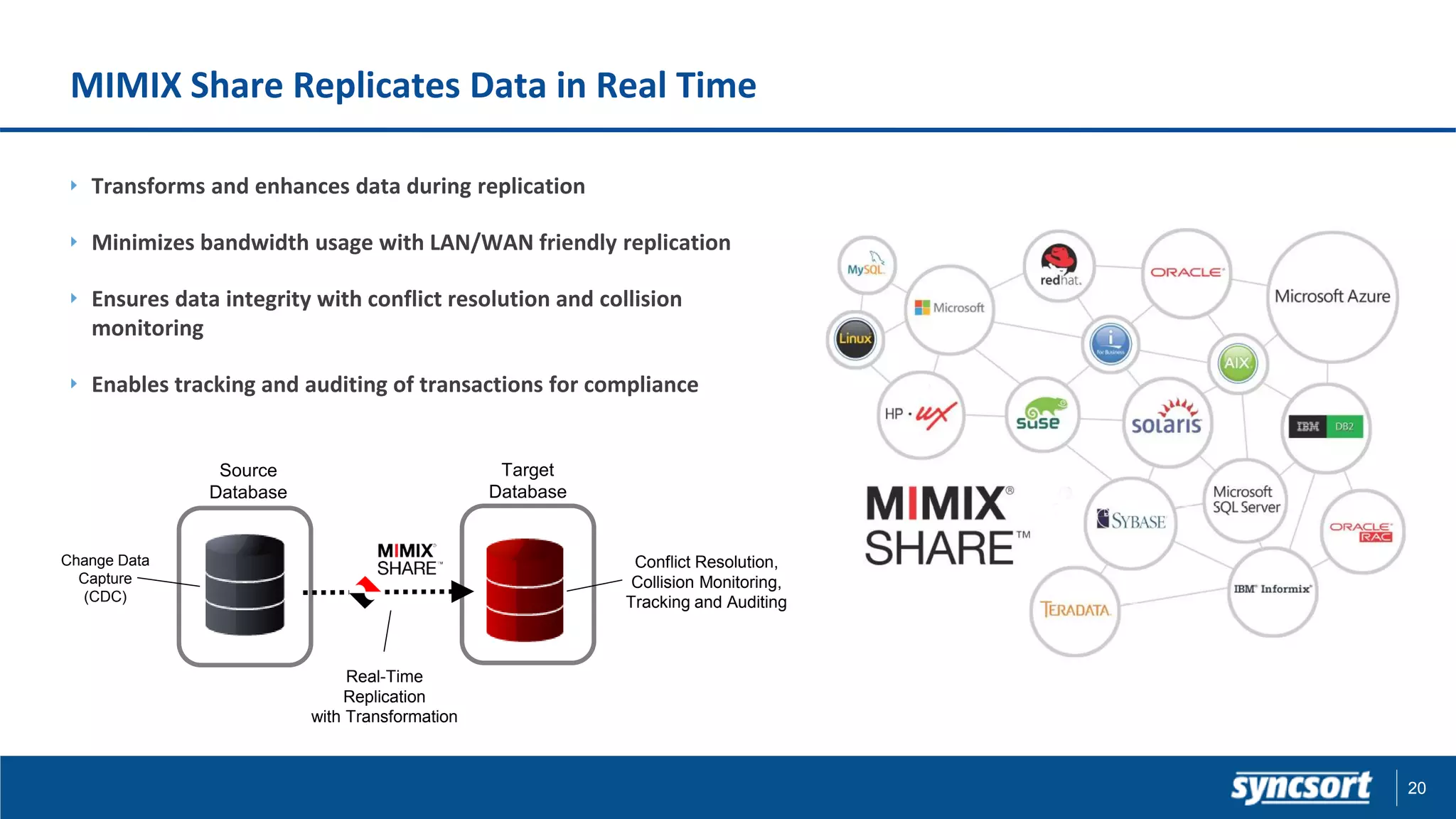 MIMIX Share Replicates Data in Real Time
Transforms and enhances data during replication
Minimizes bandwidth usage with LAN/WAN friendly replication
Ensures data integrity with conflict resolution and collision
monitoring
Enables tracking and auditing of transactions for compliance
Real-Time
Replication
with Transformation
Change Data
Capture
(CDC)
Conflict Resolution,
Collision Monitoring,
Tracking and Auditing
Source
Database
Target
Database
20
 