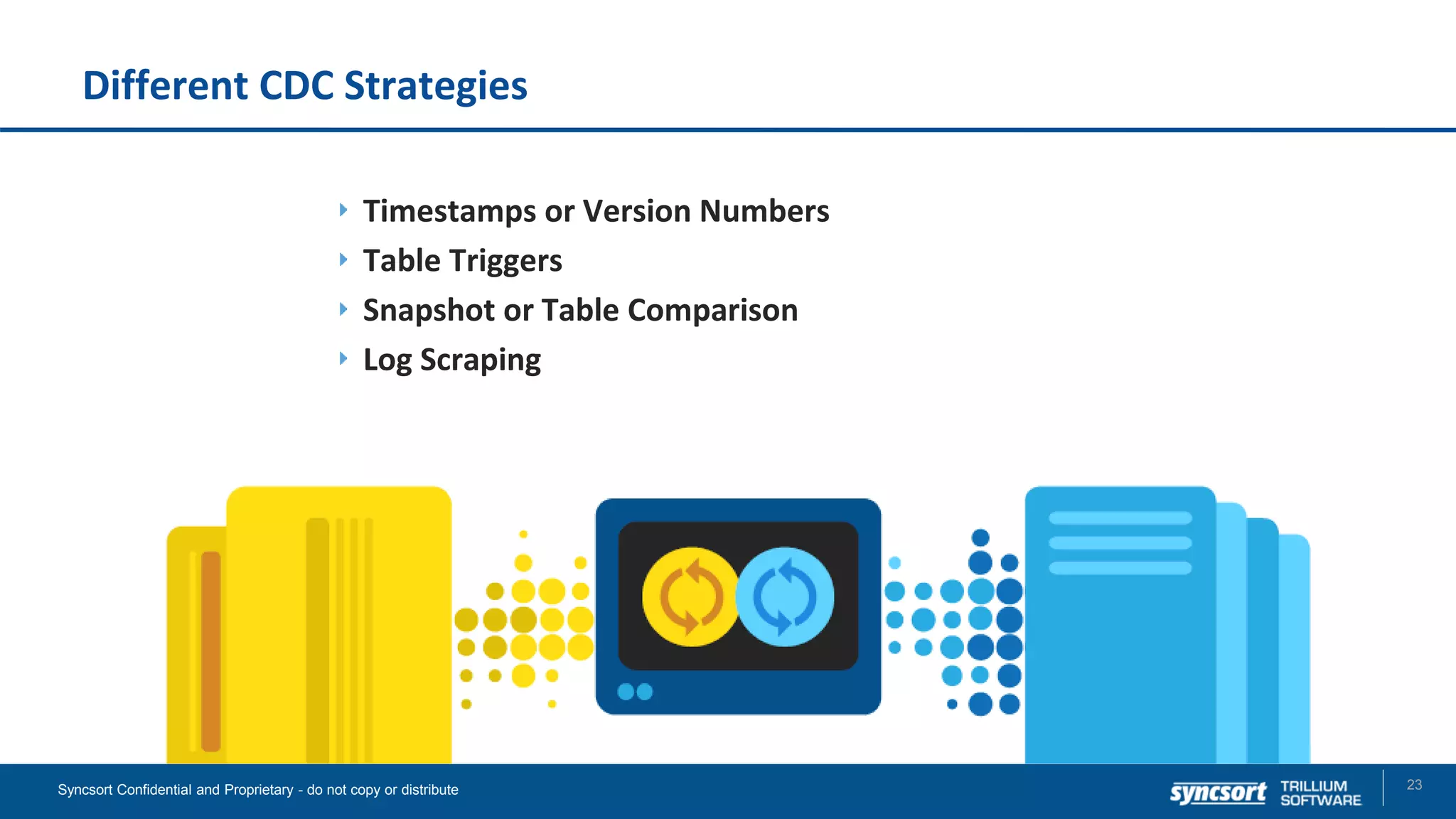 Different CDC Strategies
Timestamps or Version Numbers
Table Triggers
Snapshot or Table Comparison
Log Scraping
23Syncsort Confidential and Proprietary - do not copy or distribute
 