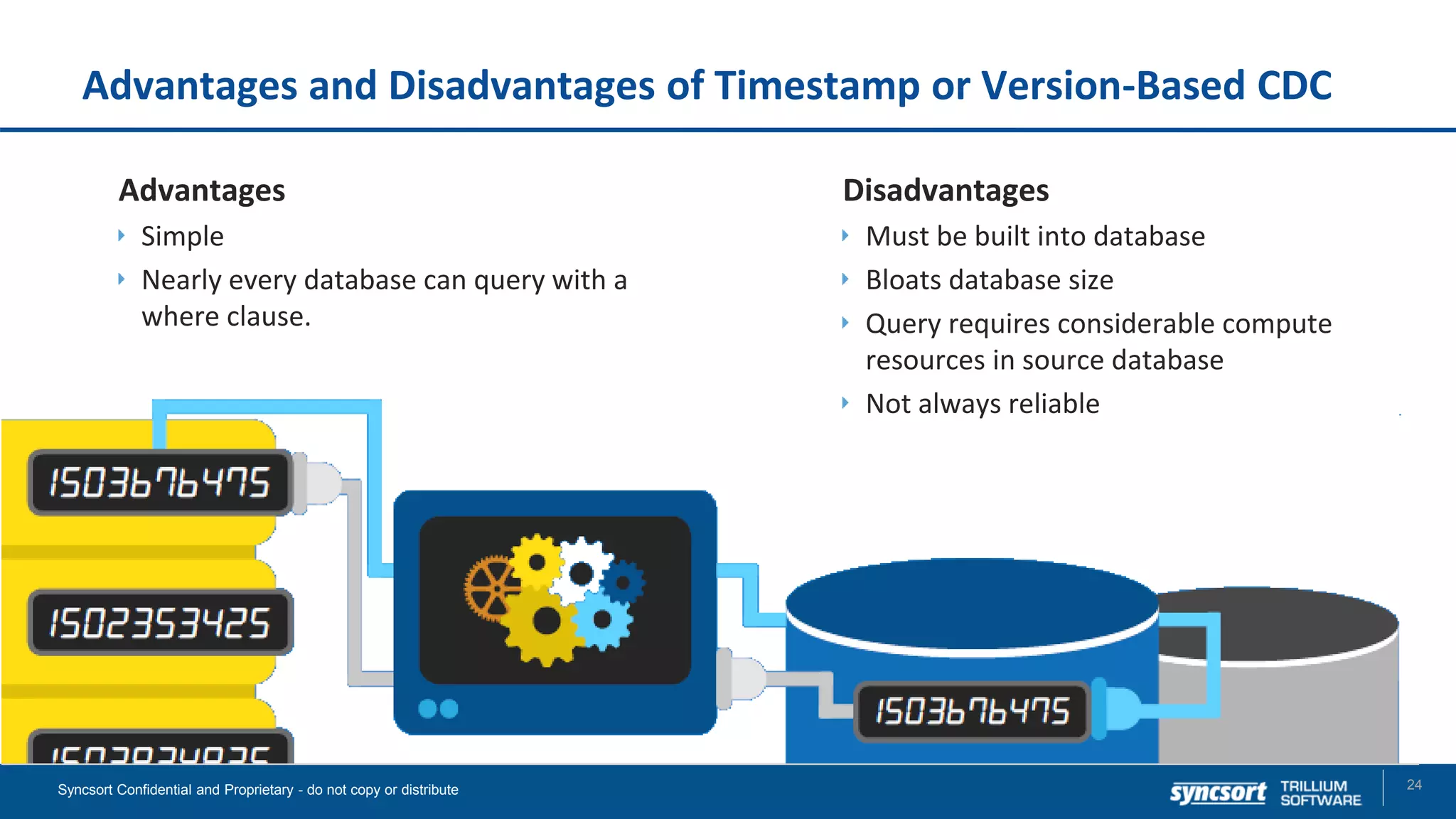 Advantages and Disadvantages of Timestamp or Version-Based CDC
Advantages
Simple
Nearly every database can query with a
where clause.
24Syncsort Confidential and Proprietary - do not copy or distribute
Disadvantages
Must be built into database
Bloats database size
Query requires considerable compute
resources in source database
Not always reliable
 