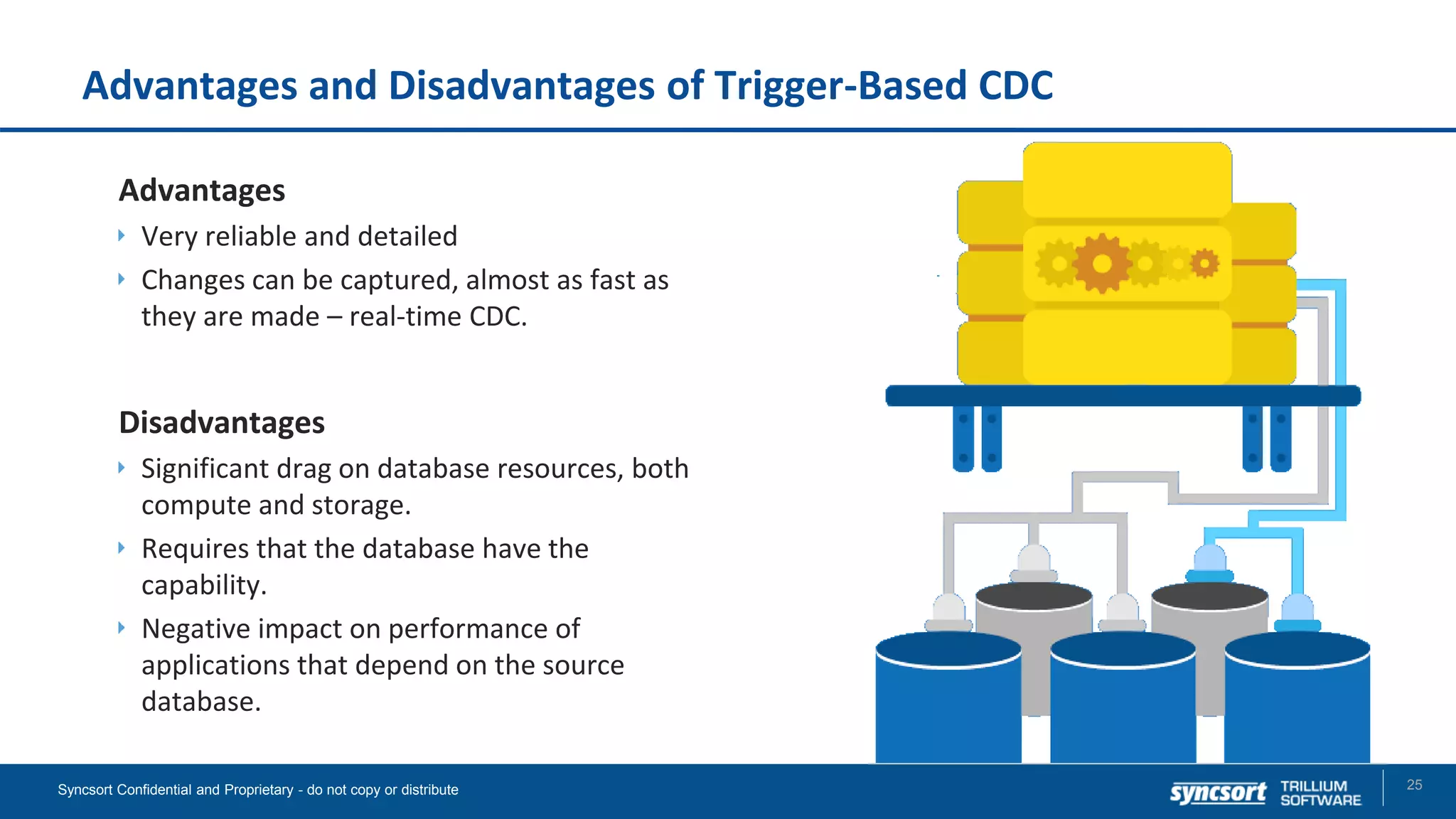 Advantages and Disadvantages of Trigger-Based CDC
Advantages
Very reliable and detailed
Changes can be captured, almost as fast as
they are made – real-time CDC.
25Syncsort Confidential and Proprietary - do not copy or distribute
Disadvantages
Significant drag on database resources, both
compute and storage.
Requires that the database have the
capability.
Negative impact on performance of
applications that depend on the source
database.
 