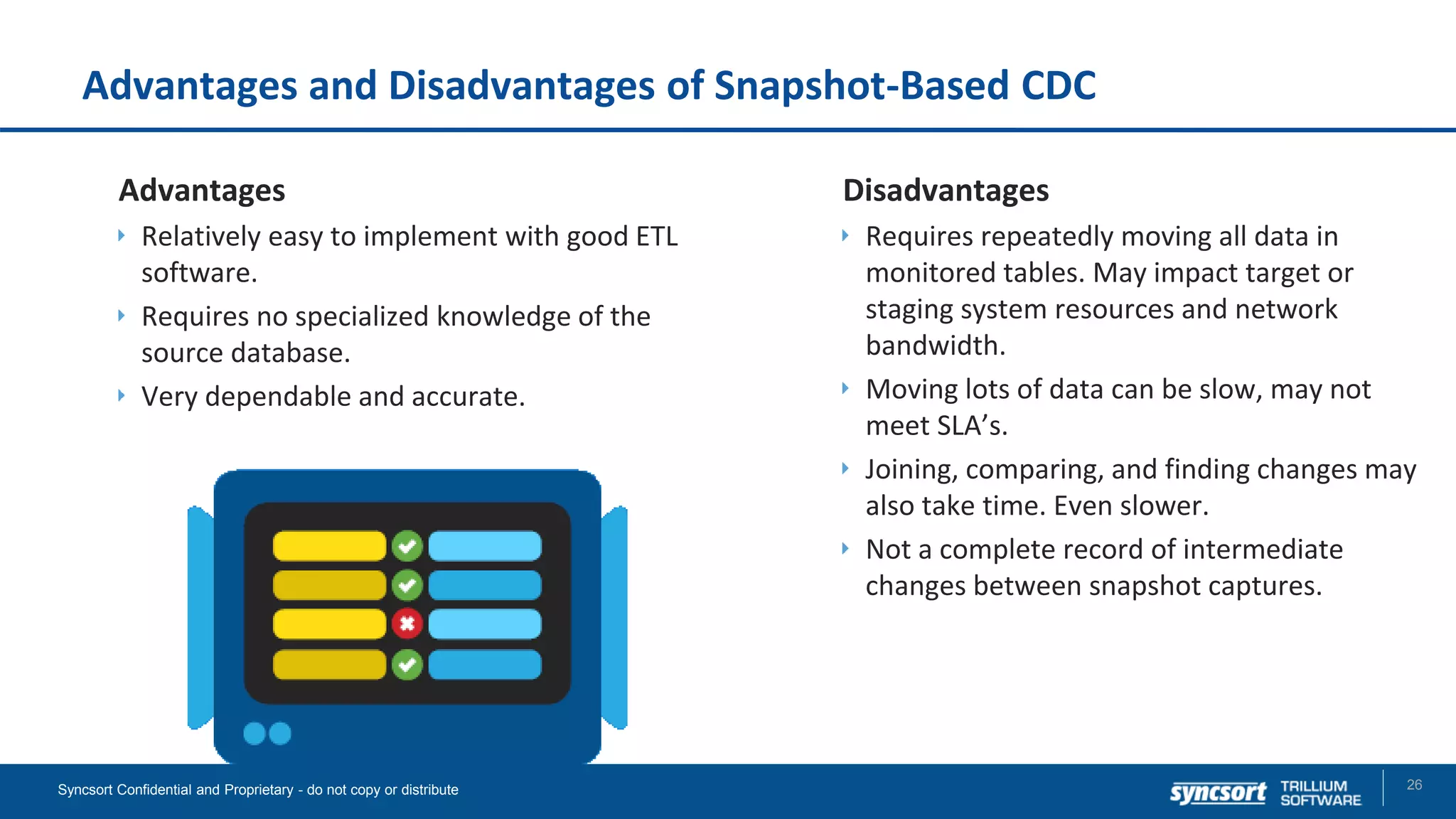 Advantages and Disadvantages of Snapshot-Based CDC
Advantages
Relatively easy to implement with good ETL
software.
Requires no specialized knowledge of the
source database.
Very dependable and accurate.
26Syncsort Confidential and Proprietary - do not copy or distribute
Disadvantages
Requires repeatedly moving all data in
monitored tables. May impact target or
staging system resources and network
bandwidth.
Moving lots of data can be slow, may not
meet SLA’s.
Joining, comparing, and finding changes may
also take time. Even slower.
Not a complete record of intermediate
changes between snapshot captures.
 