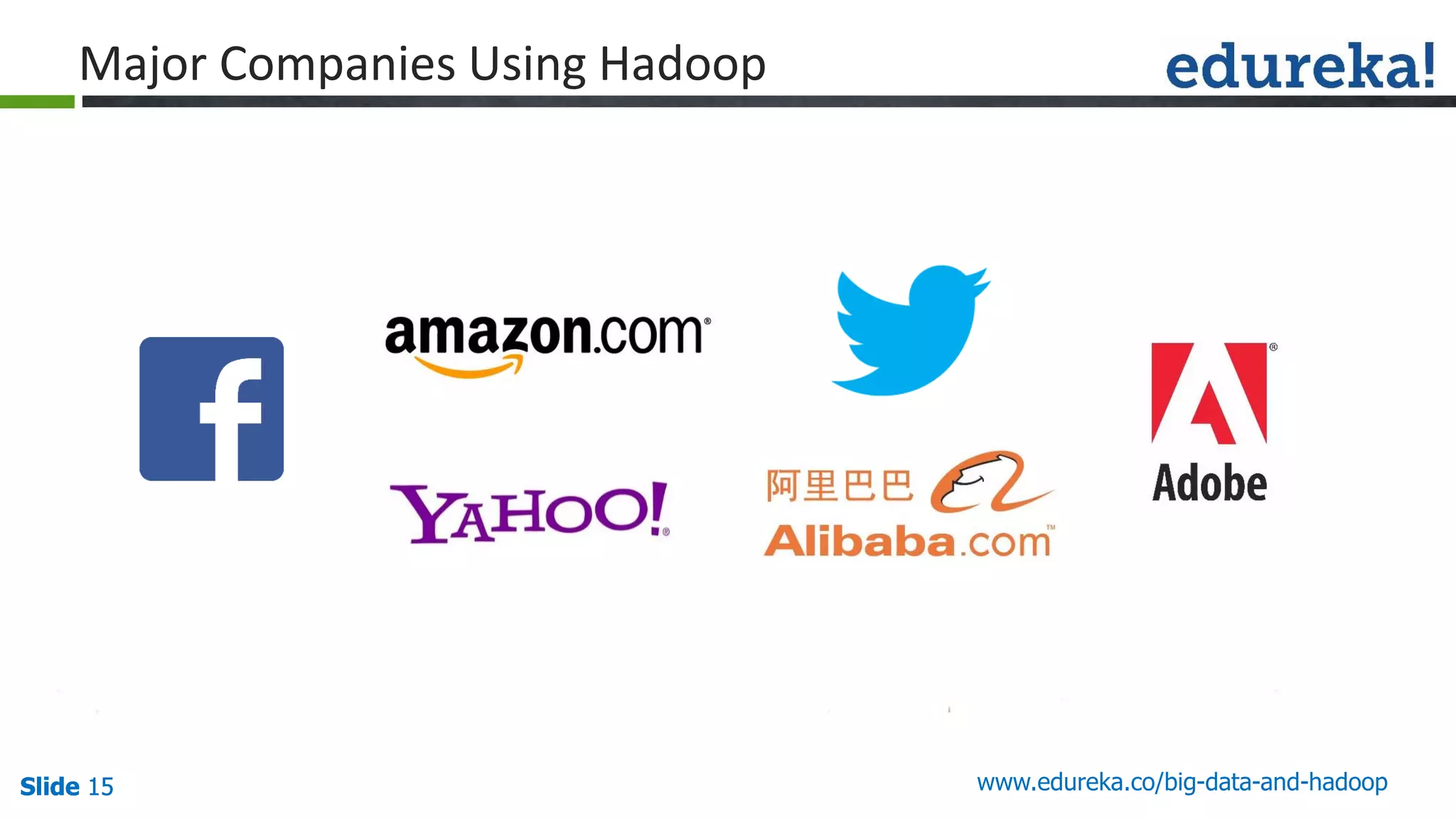 Slide 15Slide 15Slide 15 www.edureka.co/big-data-and-hadoop
Major Companies Using Hadoop
 