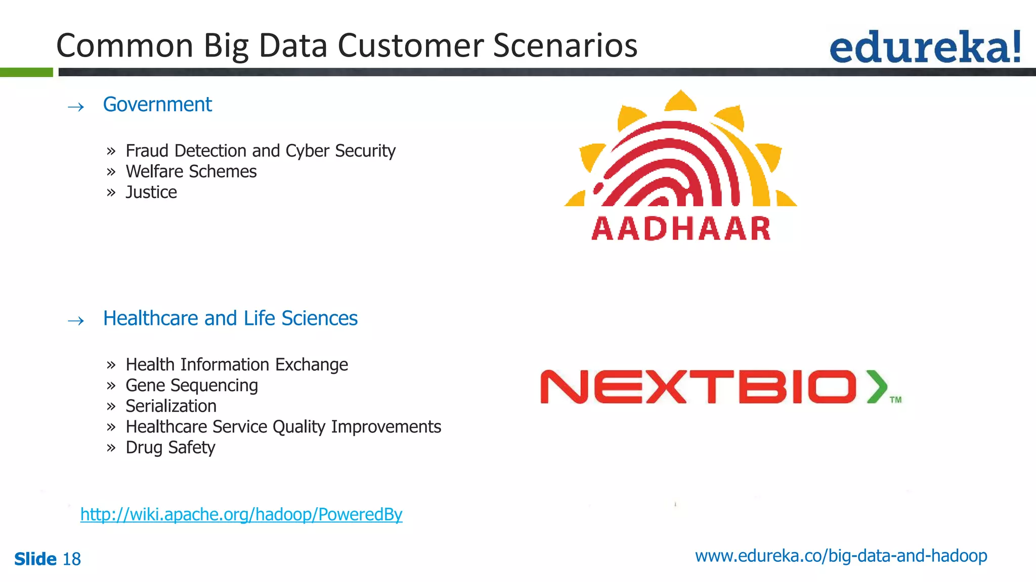 Slide 18Slide 18Slide 18 www.edureka.co/big-data-and-hadoop
Common Big Data Customer Scenarios
 Government
» Fraud Detection and Cyber Security
» Welfare Schemes
» Justice
 Healthcare and Life Sciences
» Health Information Exchange
» Gene Sequencing
» Serialization
» Healthcare Service Quality Improvements
» Drug Safety
http://wiki.apache.org/hadoop/PoweredBy
 